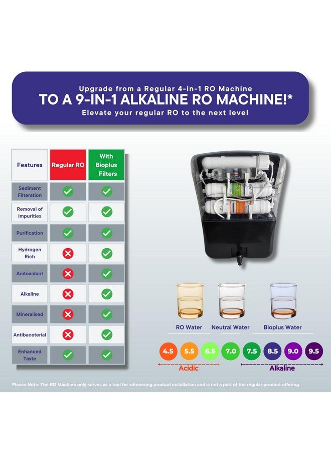 Bioplus 8" Transparent Alkaline and Mineral Water Filter Cartridge for Ro Water Purifier with antioxidant - Image 5