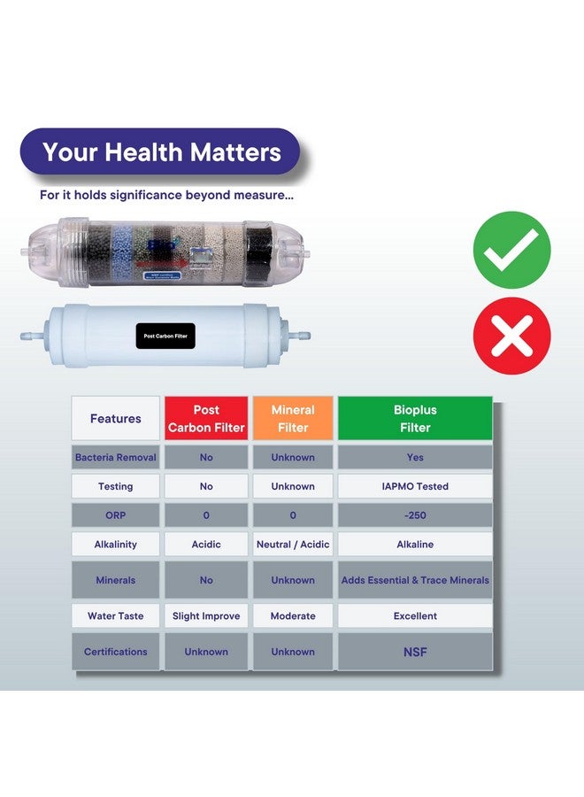 Bioplus 8" Transparent Alkaline and Mineral Water Filter Cartridge for Ro Water Purifier with antioxidant - Image 4