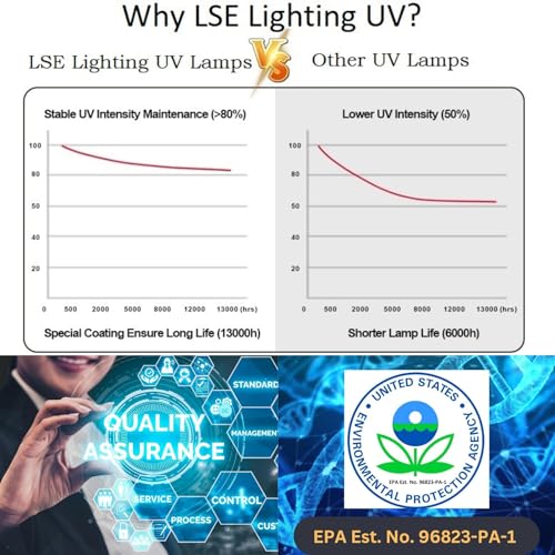 LSE Lighting Replacement UV Lamp | Compatible with Master Water MWC-7 MWCE-7 Systems | 16W UVC Bulb | 12.36" Quartz Tube | 2-Pin Diagonal Base | 254nm Ultraviolet Light | Designed in USA - Image 5