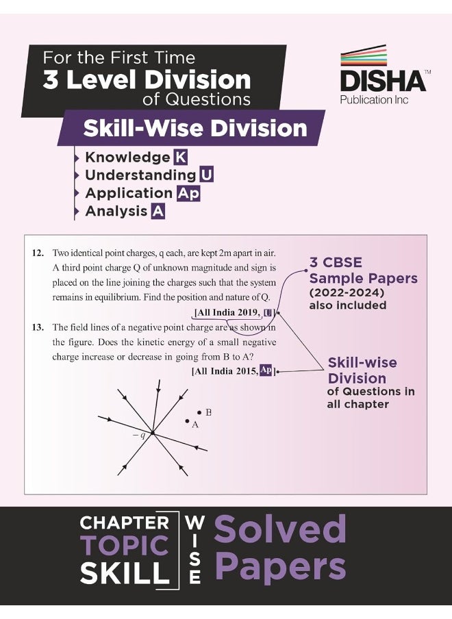 25 Cbse Class 12 Physics Chapter-Wise, Topic-Wise  - Image 4