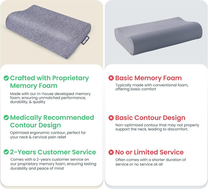 CareFoam وسادة رغوة الذاكرة الفقرية للرقبة من CareFoam | ضمان سنتين | تخفيف آلام النوم، تحسين وضعية ومحاذاة العمود الفقري، تخفيف آلام الرقبة | 21 × 13 × 4 بوصة | غطاء أزرق مخلوط | عبوة واحدة - Image 4