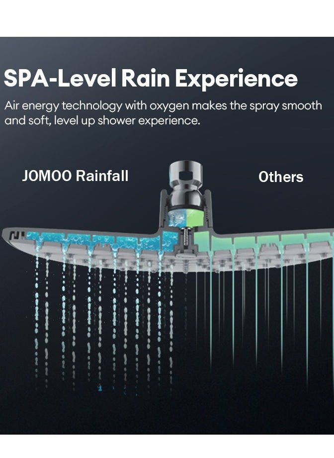 Jomoo - Rainfall Shower Head Kit, High-Pressure Shower Mixer System with Multi-function Top Shower and Hand Shower Set, Chrome - Image 1