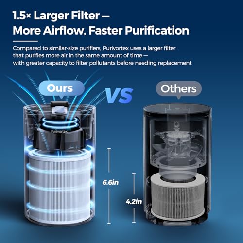 Purivortex Air Purifiers for Home, Quiet HEPA Air Filter for Pollen, Smoke, Dust, Pet Dander, Odor, Hair, Covers Up to 880 Sq Ft (Model: AC400 Black with Fragrance Sponge) - Image 4