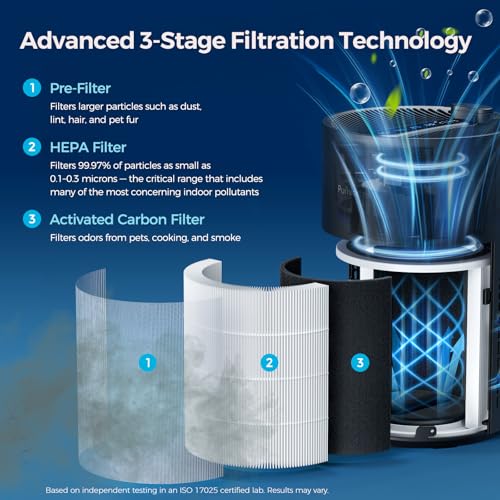 Purivortex Air Purifiers for Home, Quiet HEPA Air Filter for Pollen, Smoke, Dust, Pet Dander, Odor, Hair, Covers Up to 880 Sq Ft (Model: AC400 Black with Fragrance Sponge) - Image 3