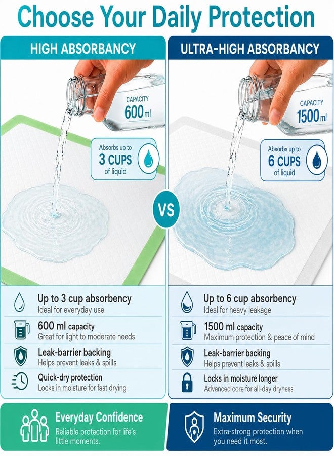 Sures Disposable Bed Pee Pads for Adults - (17" x 24", 100 Count) - Incontinence Underpads with Superior Absorbency - Pad for Elderly - Furniture & Surface Protection - Image 2