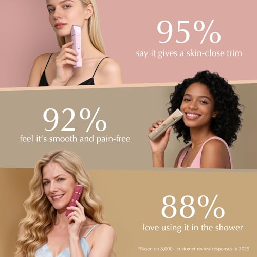 Risina Pubic Hair Trimmer Women - Electric Razors for Women's Body Groomer, Replaceable Ceramic Blade Heads, Face Hair Remover Head, USB-C&Dock Charging, Waterproof&Easy Cleaning - Image 3