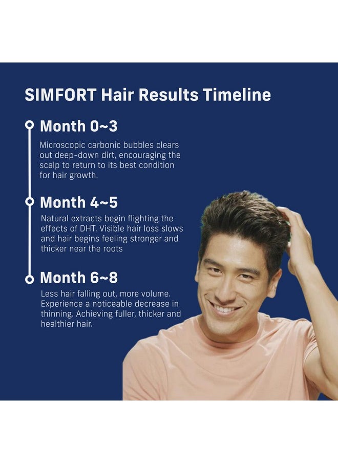 SIMFORT - Imfort Sparkling Scalp Shampoo+Conditioner For Thinning Hair And Hair Loss Hair Growth Treatment (Hair Growth Kit) - Image 1