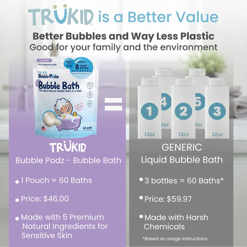 TruKid Bubble Podz Bubble Bath for Kids, Toddlers, & Babies, Tear Free Gentle & Refreshing Bath Bomb for Sensitive Skin with Natural Moisturizers, Non-Toxic, pH Balanced, Lavender Scent (60 Podz) - Image 3