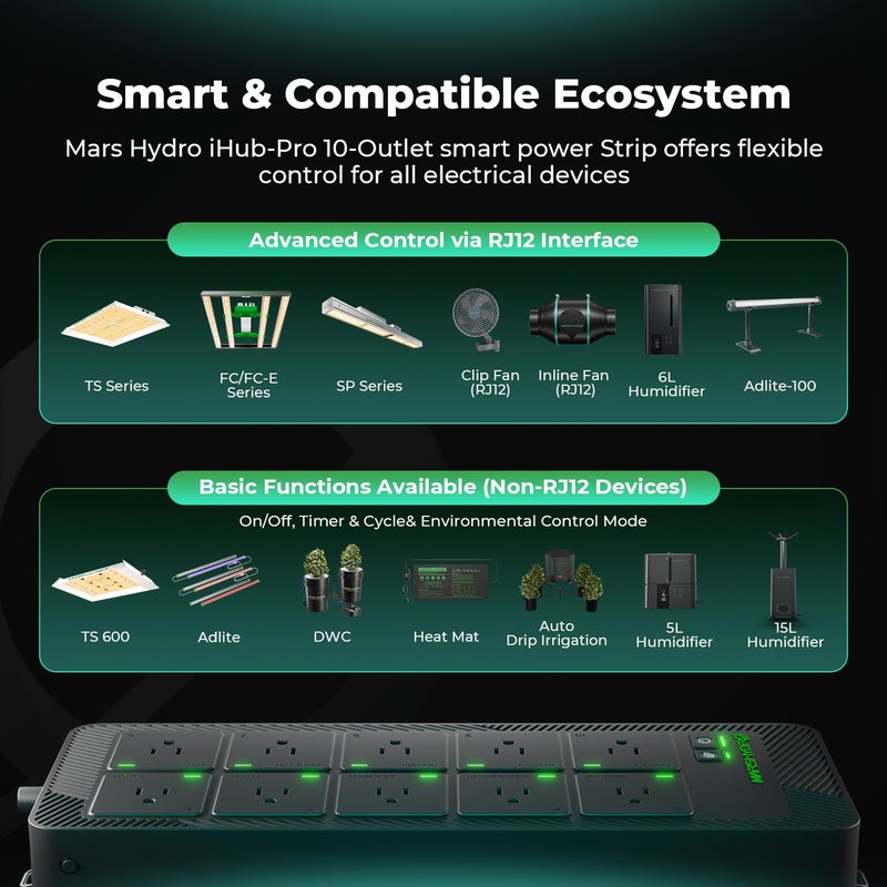 Mars Hydro iHub-Pro, 10AC Power Strip Kit, 10-Outlet All-in-One Smart Grow Room Hub, WiFi Environmental Control for Light, Temperature, Humidity & VPD - Image 3