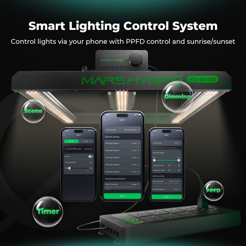 Mars Hydro iHub-Pro, 10AC Power Strip Kit, 10-Outlet All-in-One Smart Grow Room Hub, WiFi Environmental Control for Light, Temperature, Humidity & VPD - Image 5