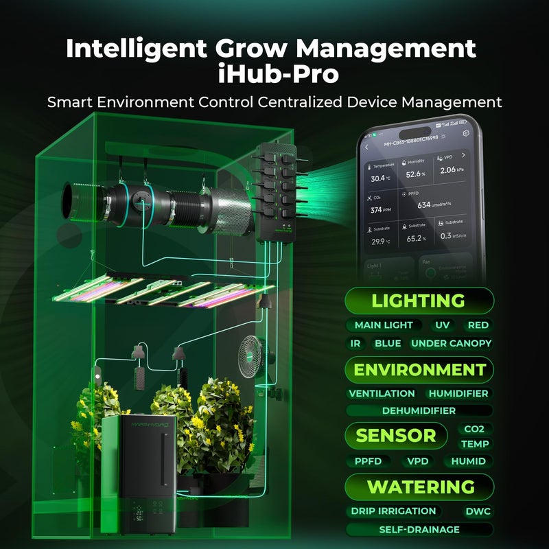 Mars Hydro iHub-Pro, 10AC Power Strip Kit, 10-Outlet All-in-One Smart Grow Room Hub, WiFi Environmental Control for Light, Temperature, Humidity & VPD - Image 2
