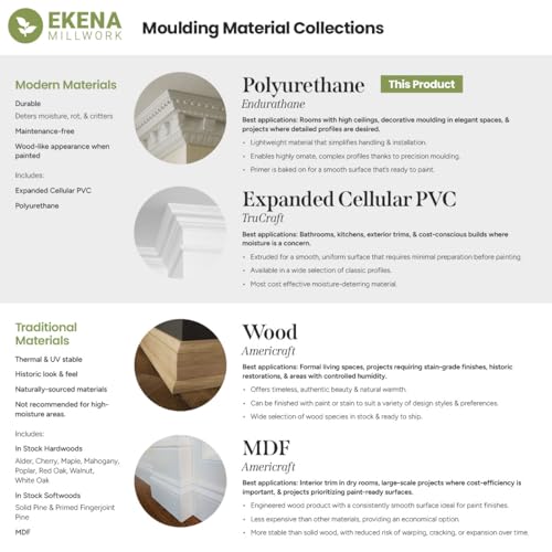 Ekena Millwork Endurathane Universal Inside Corner for Moulding Profiles, 5 1/2"W x 5 1/2"P x 13 3/4"H (Less than 5 1/2"P and 6 3/4"H), Factory Primed - Image 4