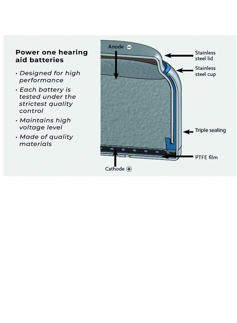 Power One SET Of 6 Pecs High Level Hearing Aid Batteries P675  - Image 2