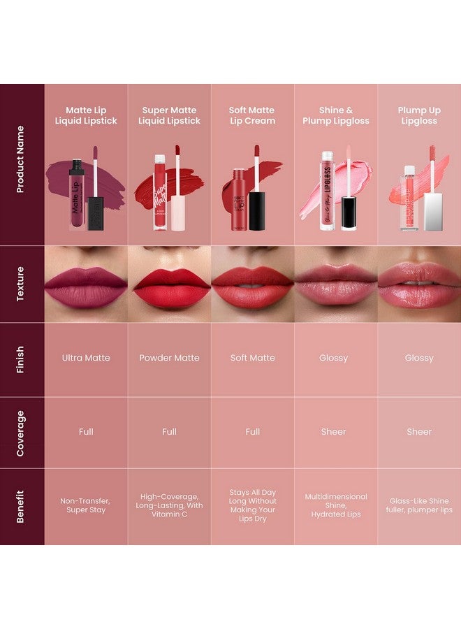 Swiss Beauty Ultra Smooth Matte Lip Liquid Lipstick, Smooth Lip Color, Weightless Finish, Silky Matte Finish, Shade- Berry, 6ml