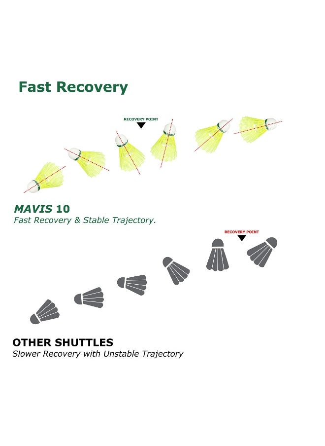 Yonex Yonex Mavis 10 Nylon Shuttlecock, Yellow, Pack of 6 | Made in Japan (Green Cap)  - Image 5