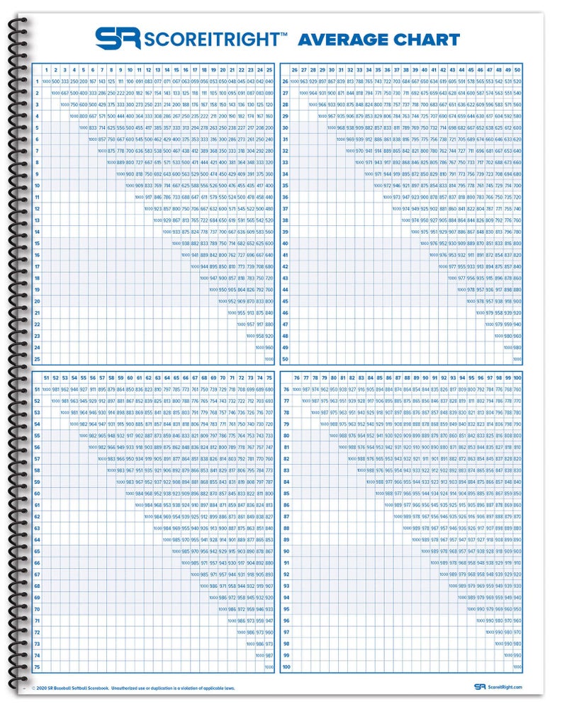 Score It Right Little Blue Baseball/Softball Scorebook – Premium Score Keeping Book – 16 Player - 24 Game Scorebook with Pitch Count, Individual Player Stats, Batting Average Chart - 9.25" x 12" - Image 4