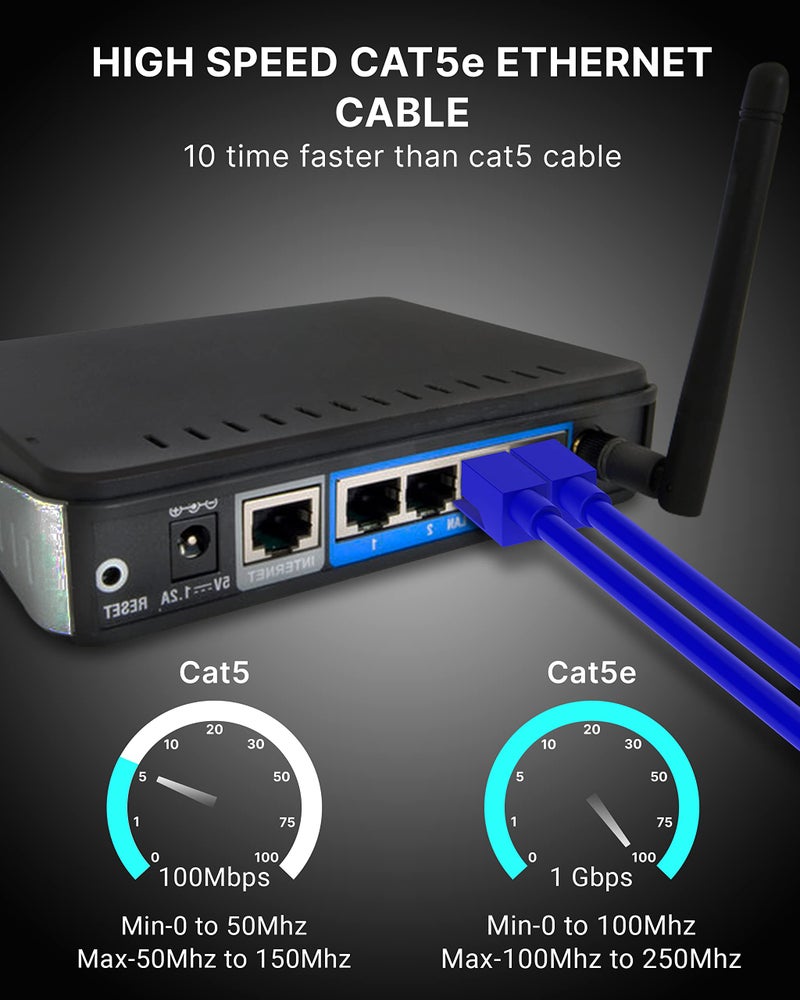 FEDUS 1000 MBPS 5 Meter High Speed RJ45 Cat5e Ethernet Patch Cable LAN Cable Internet Network Computer Cable Cord High Speed Gigabit Category 5 Wires for Modem, Router, Camera, LAN ADSL BLUE - Image 4