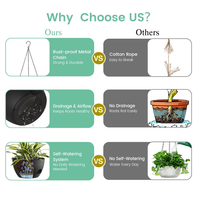 UOUZ 4 Pack 8 Inch Self Watering Hanging Planters for Indoor Outdoor Plantsï¼ŒHanging Pots for Plants with Drainage Removable Tray, Hanging Baskets Flower Pots for Ivy Pothos Spider Garden Porch Black - Image 5