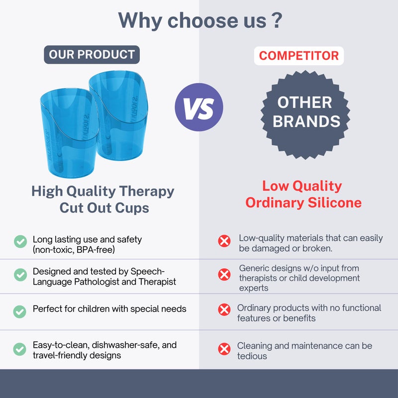 توك تولز Cut Out Cups - Motor and Coordination Support | Drinking Glass for Stable and Fixed Position | Special Drinking and Therapy Training Cup | Easy to Grip and Sipping | 3 oz Blue (2 Pk) - Image 5