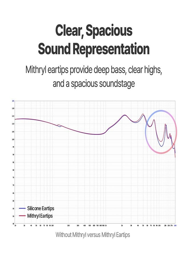 AZLA Mithryl IEM Ear Tips - Surgical Stainless Steel Core for HiFi in Ear Monitors, Wired Earbuds, IEM Earphones & Headphones - Earbud Replacement Tips for Clear Spacious Sound (2 Pair) (M) - Image 5