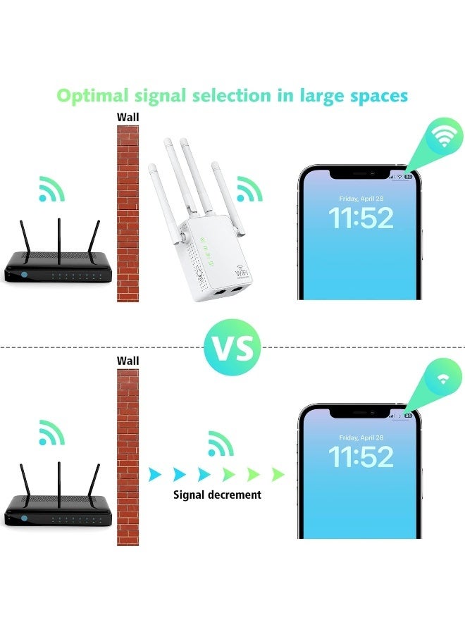 WiFi Extender Signal Booster Up to 10000sq.ft and 50+ Devices, WiFi Range Extender,  Long Range Amplifier with Ethernet Port, Access Point, 1-Key Setup,  300Mbps - Image 3