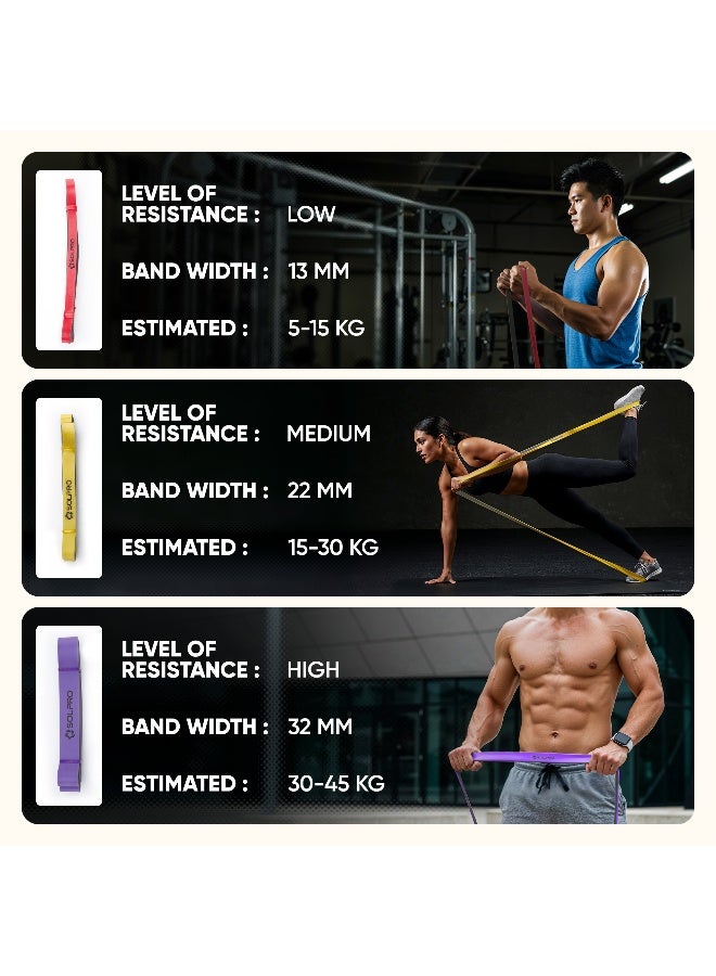 SOLPRO PowerFlex Lite Resistance Band for Men & Women | Heavy-Duty Latex Band for Strength, Stretching, Mobility, Rehab | Ideal for Home Gym, CrossFit, Yoga, Full-Body Workouts (Red) - Image 5