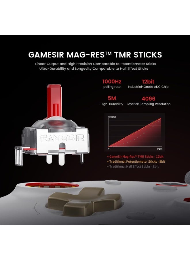 Professional Gamepad Cyclone 2 Game Controller for PC Steam Switch Android iOS with RGB Lamp Wireless Audio Hall Linear Trigger and Micro Trigger Switch Six-Axis Gyroscope