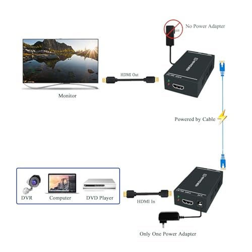 Steetek HDMI Extender 1080p@60Hz, 3D, Over Single Cat5e/Cat6/Cat 7 Cable Full HD Uncompressed Transmit Up to 164 Ft(50m), EDID and POC Function Supported (Transmitter and Receiver) - Image 5