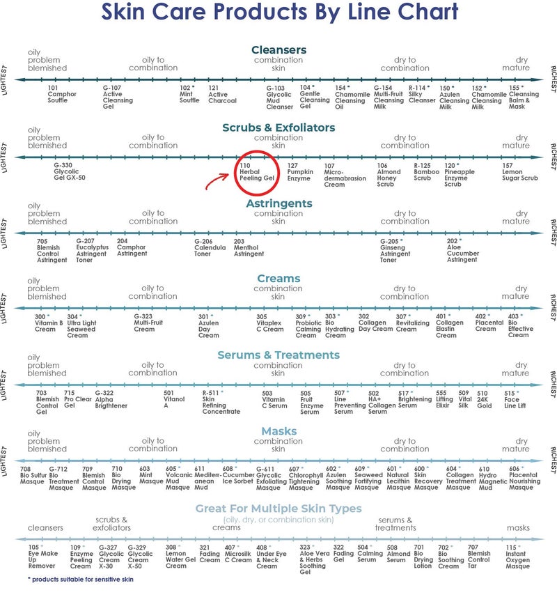 RAYA Herbal Facial Peeling Gel (110) | Gentle and Soft Exfoliator for Oily Skin | Helps Minimize Pores and Brighten Complexion - Image 5