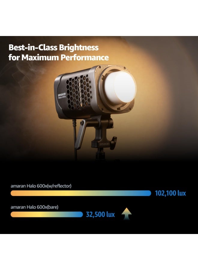 Aputure Amaran Halo 600X Bi-Color LED Monolight – 610W Flagship COB Studio Light, 32500 Lux @ 1m Most Compact In Class, 2700-6500K CCT, CRI 96+ TLCI 97+, 85° Beam, NFC App Control, DMX, Bowens Mount - Image 2