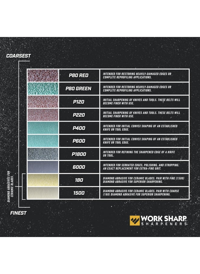 Work Sharp Work Sharp WSSA0002044 Honing Abrasive Kit for WS3000 Wood Tool Sharpener Gray  - Image 4