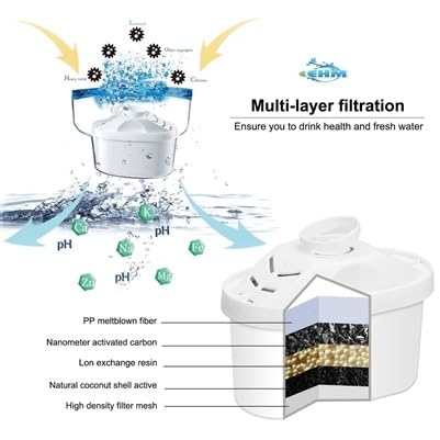 EHM SureFlow Alkaline Water Pitcher Replacement Cartridge – Healthy Drinking Water, PH 8.5-9.5, 6-Stage Filtration & Hydration System - Image 4