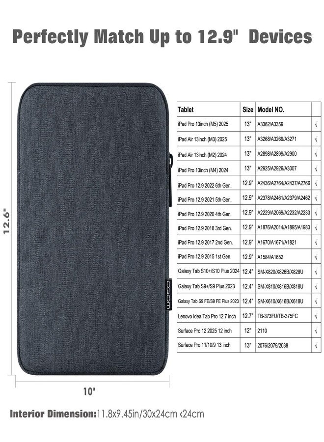 MoKo 12.9 Inch Tablet Sleeve Fits 13 Inch New iPad Pro M4 & Air M2 2024, iPad Pro 12.9 M2&M1, Galaxy Tab S8+/S9+ 12.4, Polyester Bag Fit with Apple Pencil or Smart Keyboard, Space Gray - Image 2