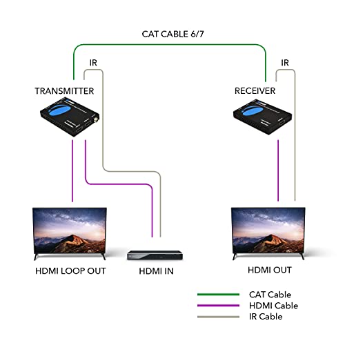 OREI HDMI Extender UltraHD Over Single Cat6/Cat7 Cable 4K @ 60Hz with HDR & IR Control - Up to 165 ft EDID Management - Image 3