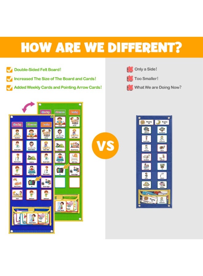 Large Visual Schedule for Kids Chore Reward Chart,Bedtime Routine Chart for Toddlers,Double Side Weekly Planner Board with 109 Cards for Home School Planner,Autism Learning Materials. - Image 3