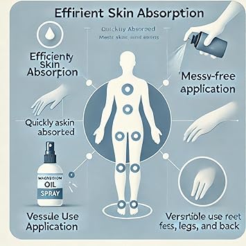 Epsom Magnesium Oil Body Spray A Pure and Natural Source of Magnesium Chloride Magnesium Spray Supplement Supports Muscle Recovery and is Vegan and Palm OilFree 250ml - Image 5