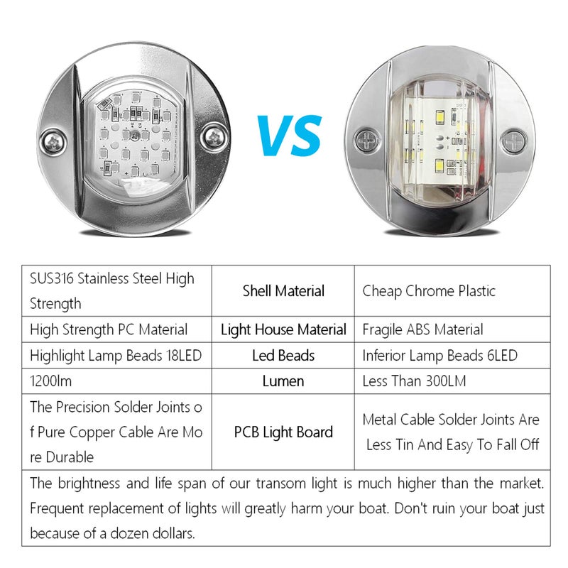 HUSUKU Marine Courtesy Lights, 316 Stainless Steel, SOOP3 P0-1 1200LM 3" White Round 18LED IP65 Boat Transom Mount Light, Waterproof LED Lights Stern/Interior/Cockpit/Pontoon/Marine Lights 10-36V - Image 2