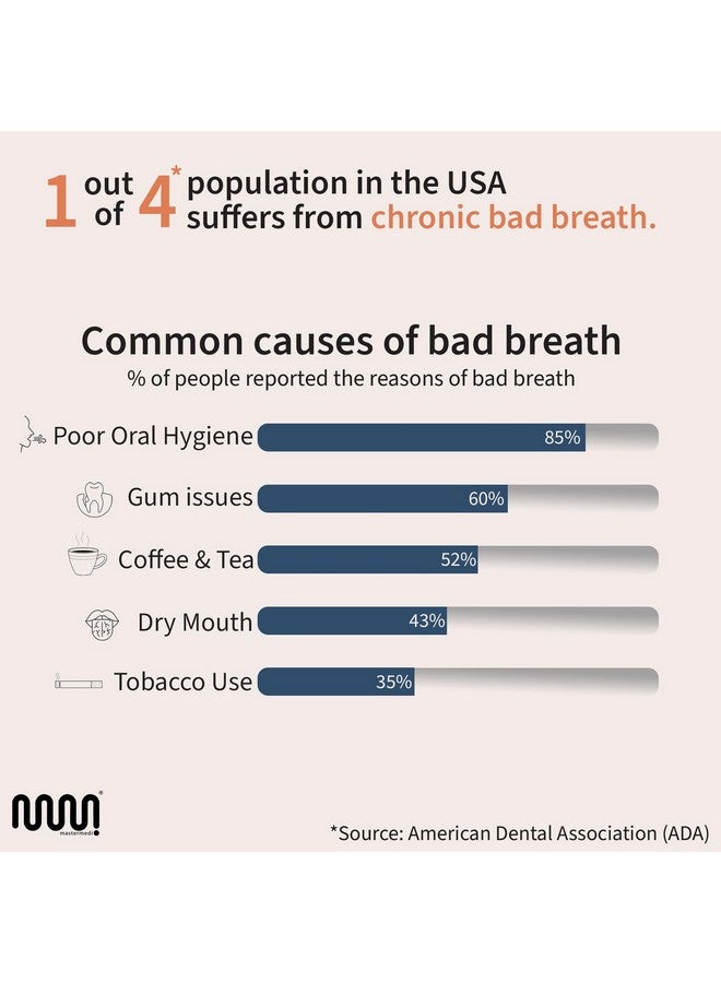 MasterMedi Tongue Scraper for Adults, 100% Stainless Steel Tongue Scrubber for Bad Breath, Easy to Use, Tongue Cleaner for Oral Care & Hygiene (SPTC-1|with Case) - Image 2