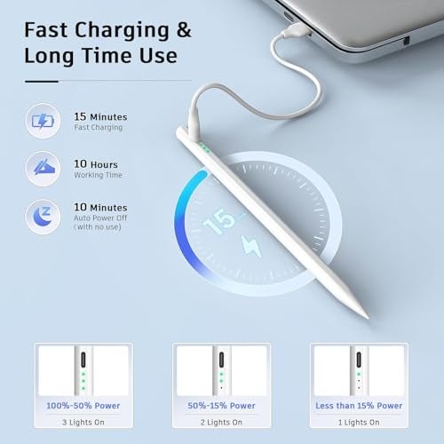 Mixoo Stylus Pen for iPad 2018-2024, 15 mins Fast Charge Apple Pen iPad Pencil with Palm Rejection and Tilt Sensitivity, Compatible with iPad Pro 11/12.9/13in, iPad 6/7/8/9/10, iPad Air 3/4/5, iPad Mini 5/6 - Image 2