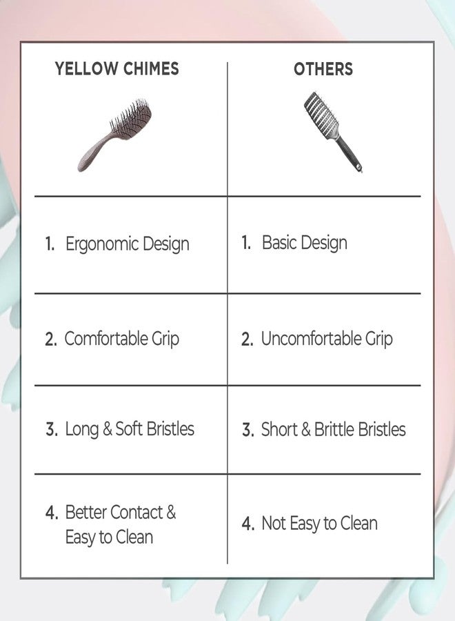 تشيميز أصفر فرشاة شعر صديقة للبيئة من يلو تشايمز للنساء والرجال | معطرة برائحة القهوة | لفك تشابك الشعر، مناسبة للشعر الرطب أو الجاف وجميع أنواع الشعر | علاجية | مصنوعة من مواد قابلة للتحلل الحيوي | لم تُختبر على الحيوانات | طبيعية | نباتية - Image 5