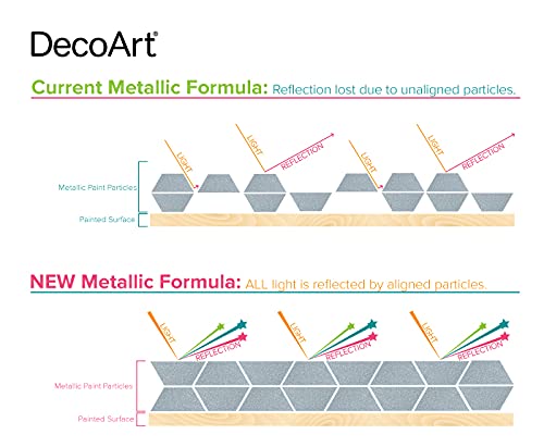 DecoArt Deco Art DPM26-30 Extreme Sheen Coral - Image 4