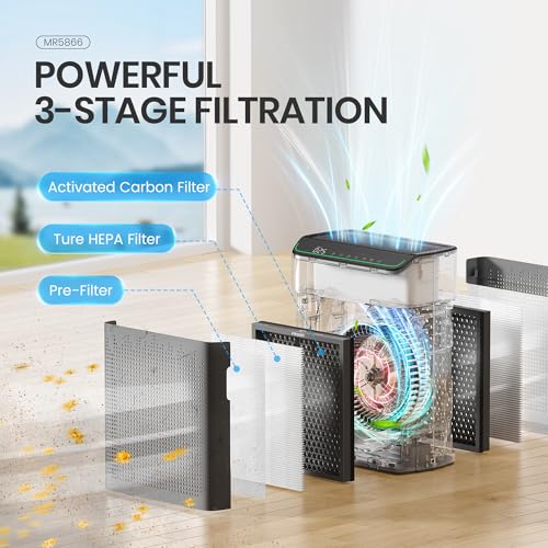 MERONTE Air Purifiers for Home Large Room Up to 1690 ft² with PM 2.5 Air Quality Monitor, Wi-Fi and Alexa compatible, HEPA Filter Double-sided Air Inlet for Smoke and Odor, 1 Pack+2 Pack Filters Grey - Image 3