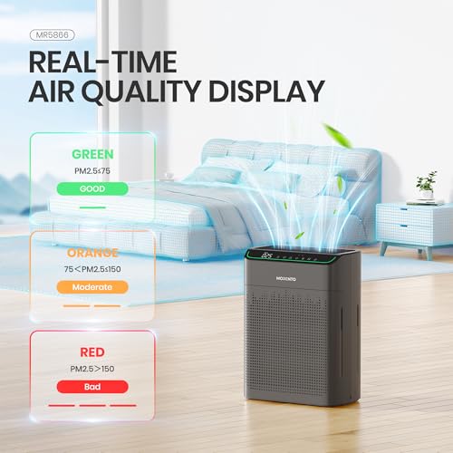 MERONTE Air Purifiers for Home Large Room Up to 1690 ft² with PM 2.5 Air Quality Monitor, Wi-Fi and Alexa compatible, HEPA Filter Double-sided Air Inlet for Smoke and Odor, 1 Pack+2 Pack Filters Grey - Image 5