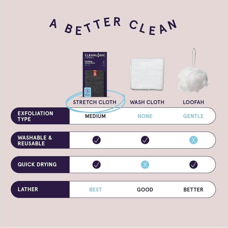 Clean Logic Body Exfoliating Cloth, Stretchy Detox Charcoal Infused Exfoliator Bath and Shower Washcloths, Reusable Daily Skincare Tool, 3 Count Value Pack - Image 5