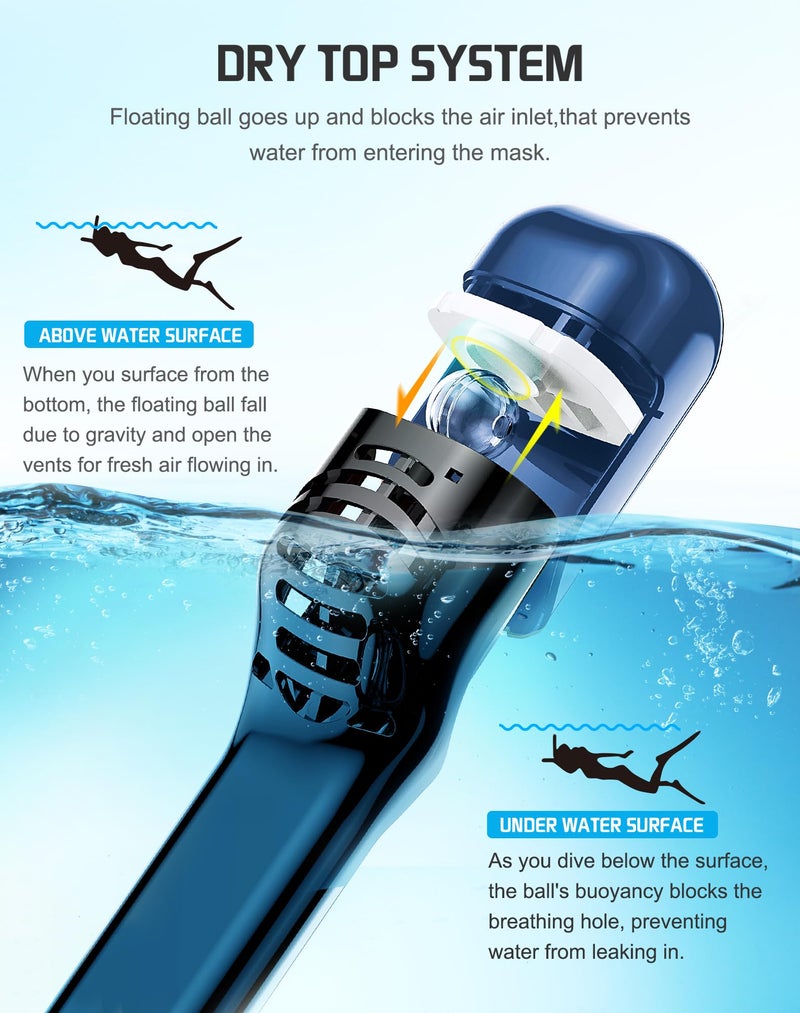Greatever Full Face Snorkel Mask, Snorkeling Gear for Adults with Latest Dry Top Breathing System and Detachable Camera Mount, Snorkel Mask Adult, Snorkels Anti-Fog & Anti-Leak - Image 3