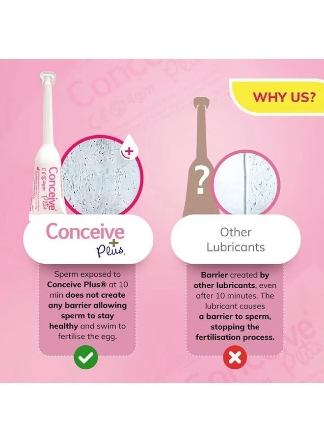 sasmar Conceive Plus – Fertility-Friendly Lubricant for Couples (8 × 4 g) – pH Balanced and Sperm-Friendly - Image 3