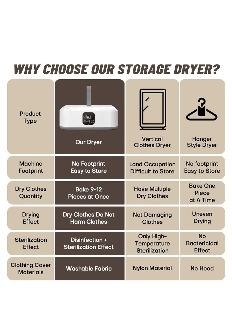 MIXDE Portable Clothes Dryer,Mini Laundry Dryers with Remote Control, Small Compact Foldable Electric Drying Machine with Dry Bag for Travel,RV, Home,Apartment - Image 2