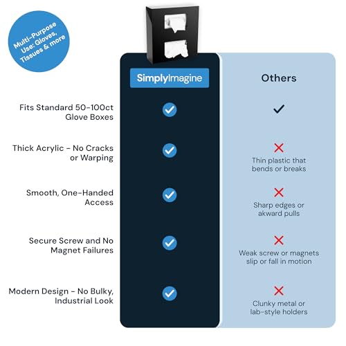 SimplyImagine Black Glove Box Holder & Dispenser - Double Side Loaded, Acrylic Rack for Disposable Medical, Latex, Rubber, Nitrile, Exam Boxes - Gloves Not Included (Black, Double) - Image 5