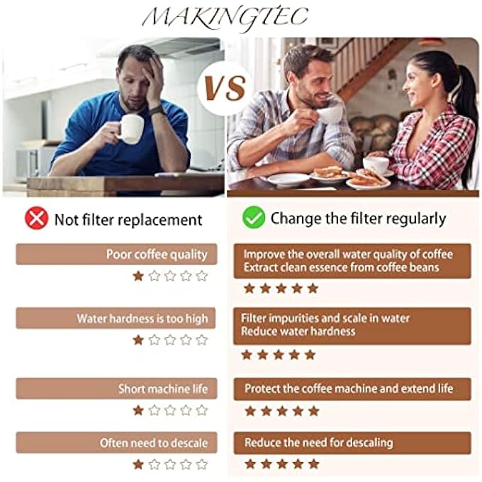 MAKINGTEC 2 Pack Of Replacement Water Filter For Breville Claro Swiss Espresso Coffee Machine  Compare To Part Bes008Wht0Nuc1 - Image 4