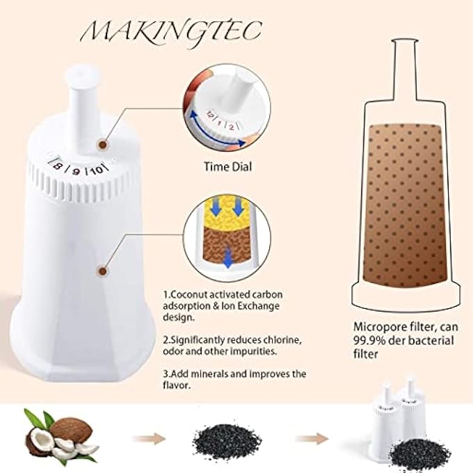 MAKINGTEC 2 Pack Of Replacement Water Filter For Breville Claro Swiss Espresso Coffee Machine  Compare To Part Bes008Wht0Nuc1 - Image 3